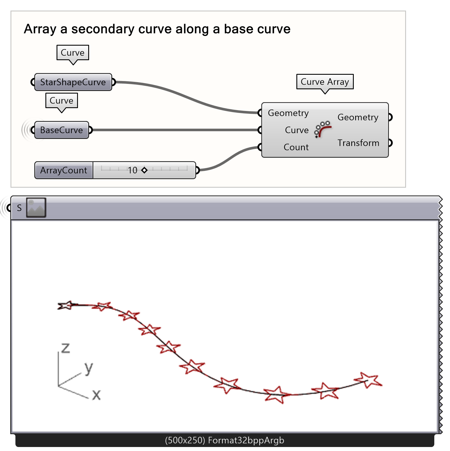 An array of geometries along the base curve