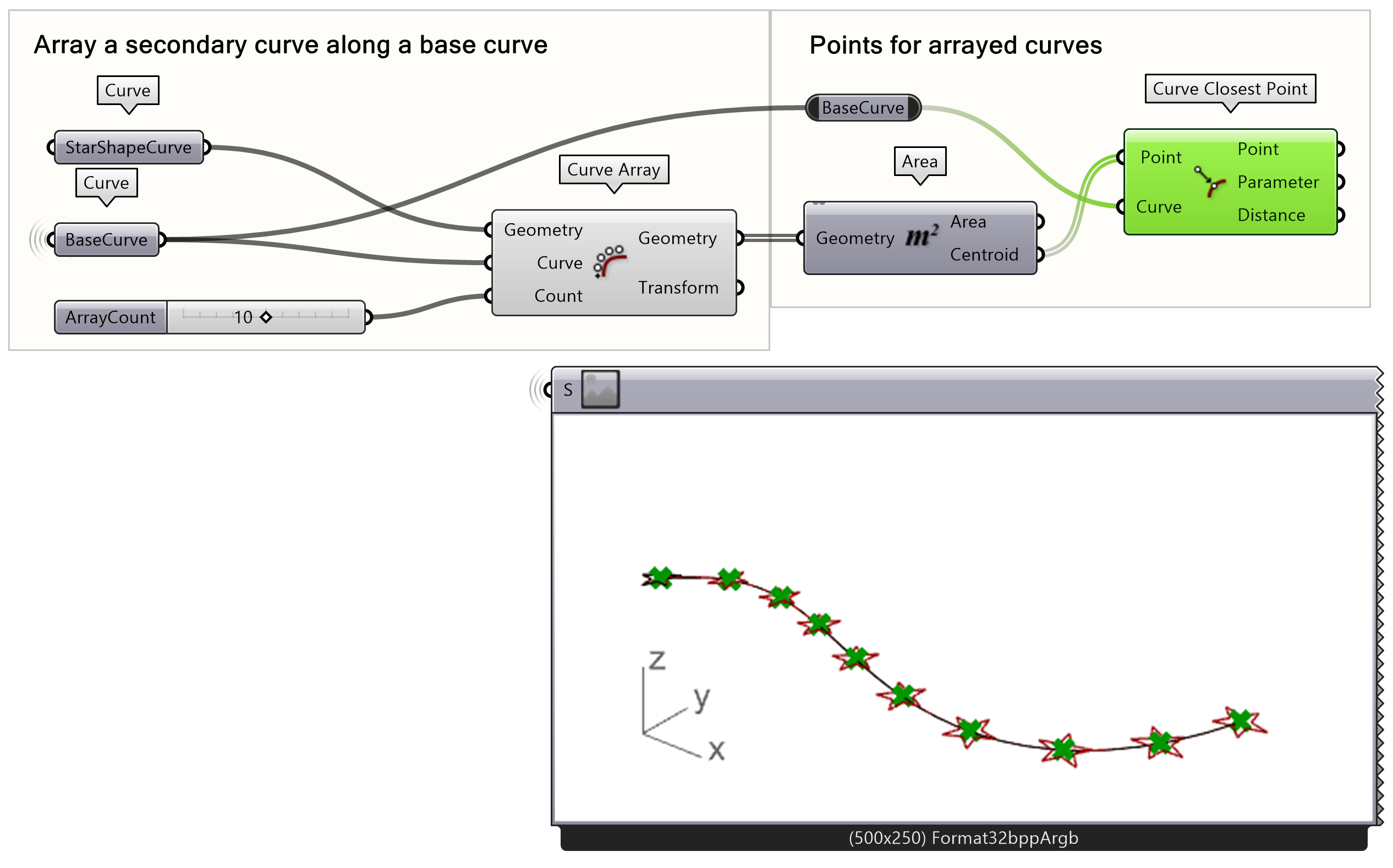 Find the location of the geometries on the curve