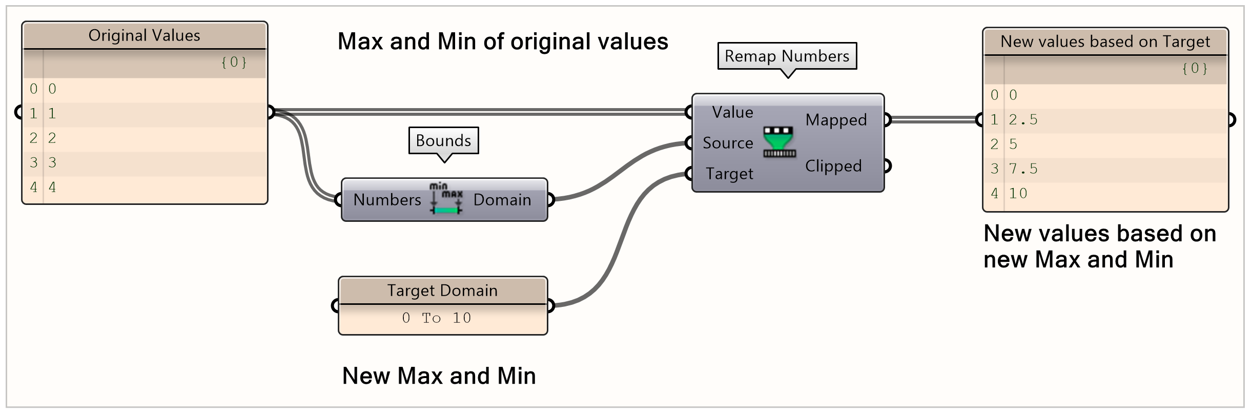 Visual explanation of remap component