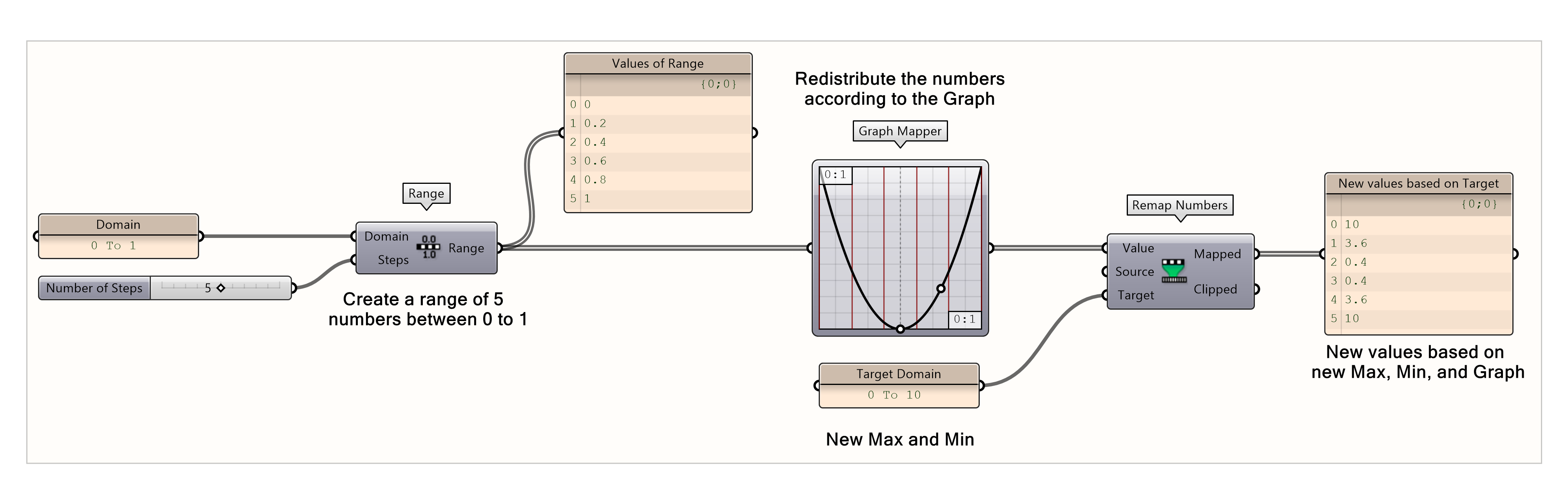 Explanation of the Graph Mapper