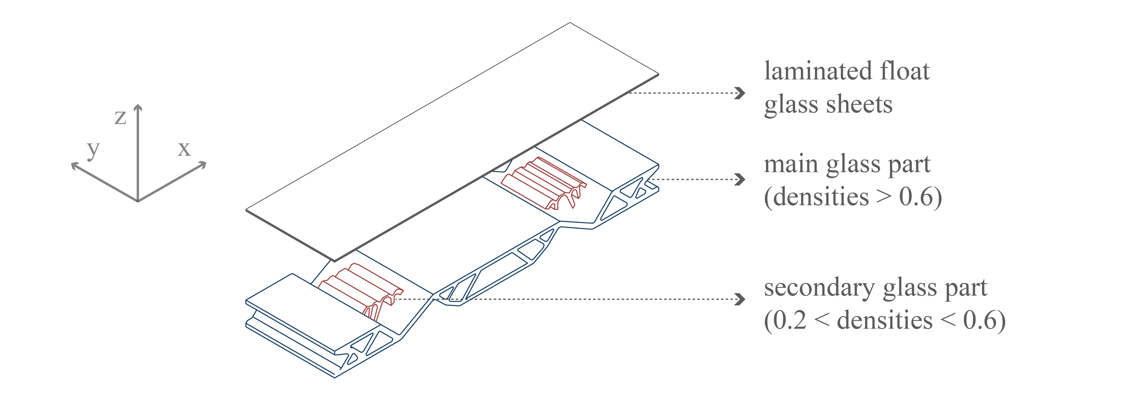 Translation to 3D geometry