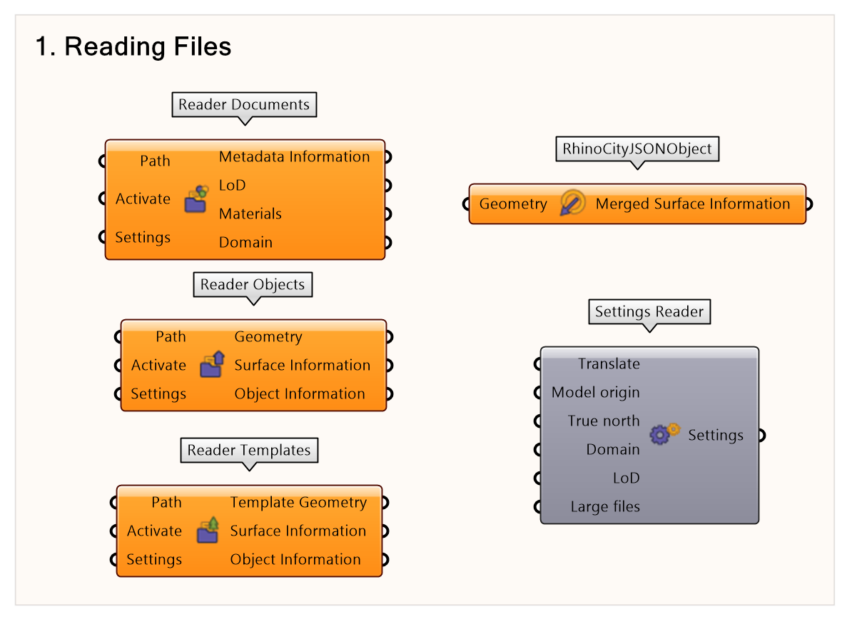 Reader components