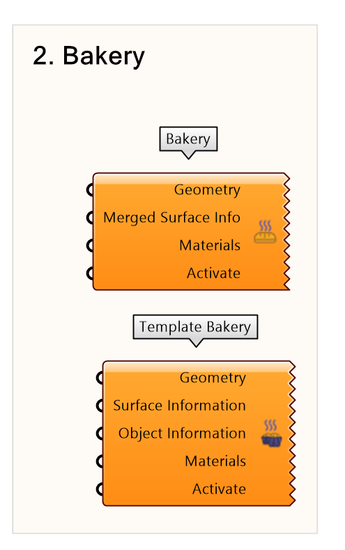 Bakery components