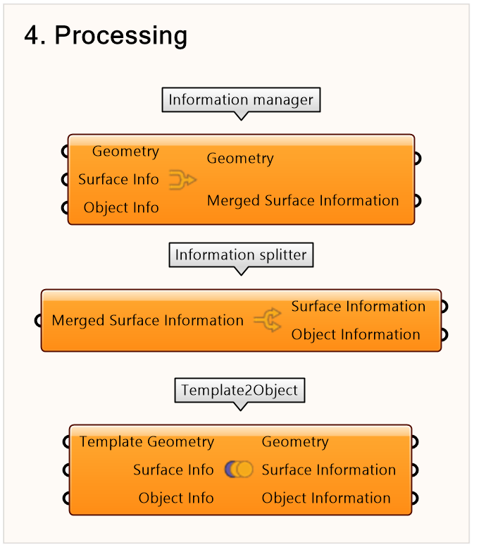 Processing components