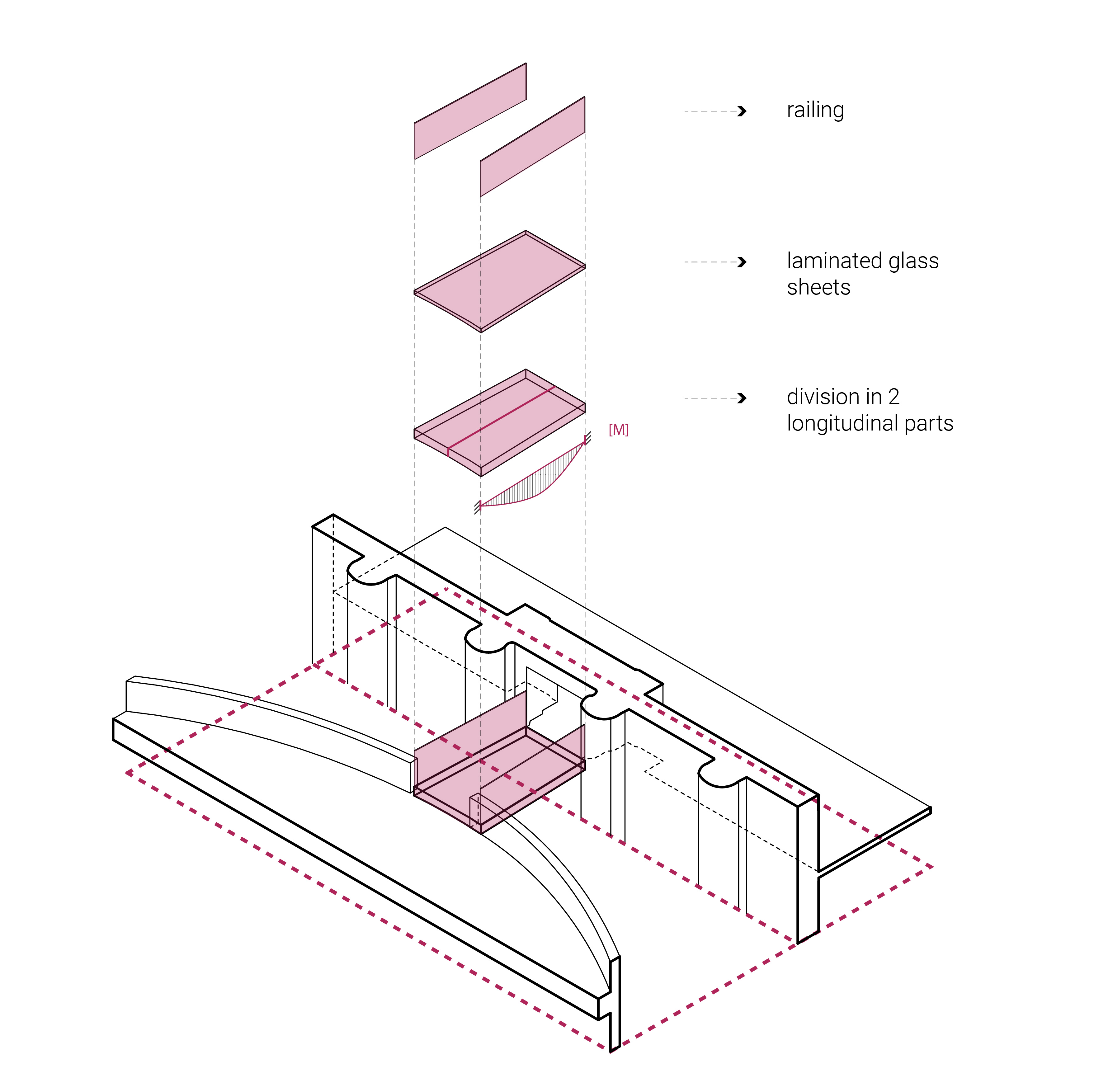 Case study diagram with main design strategies