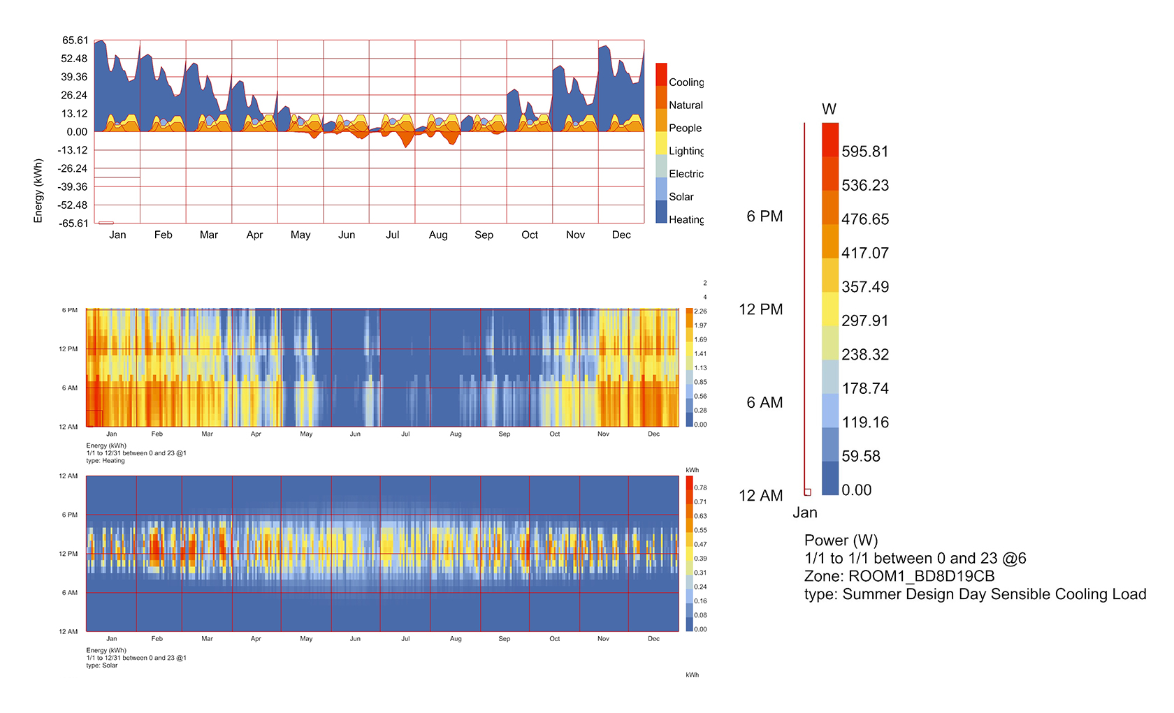 overview possible energy simulation results