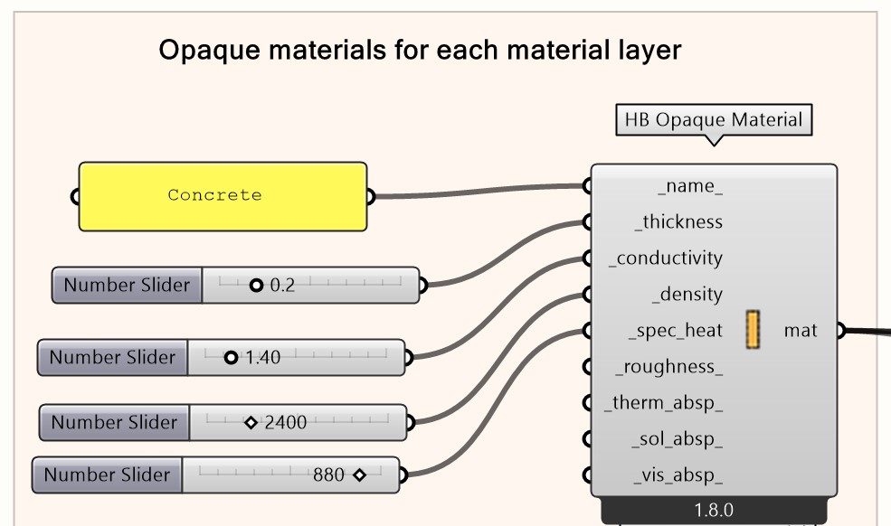 Opaque materials for each material layer