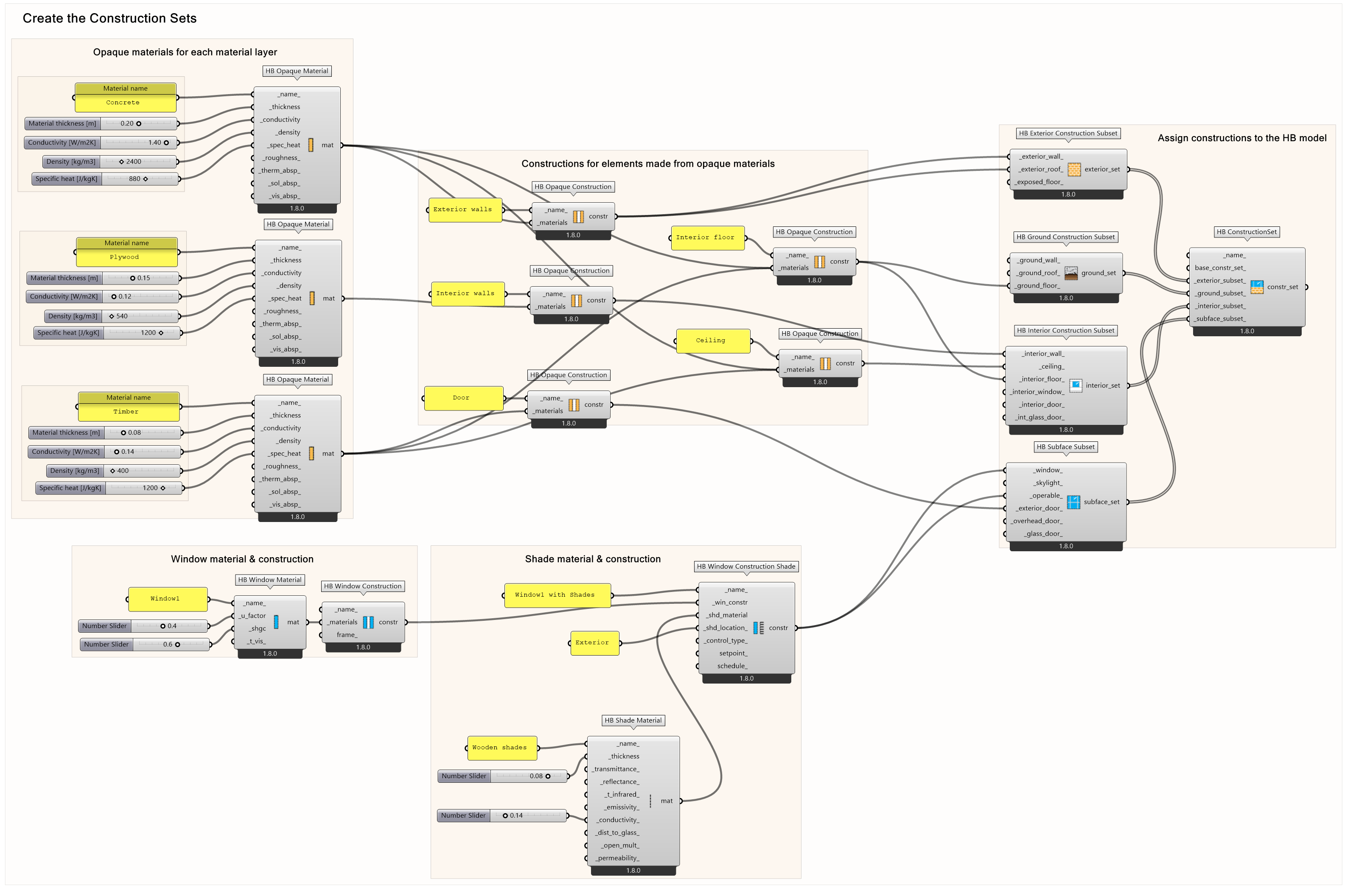 Assign Construction Set to the HB Model