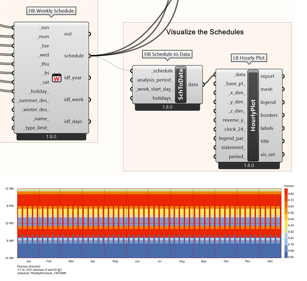 Creating the Schedules based on occupancy of the space