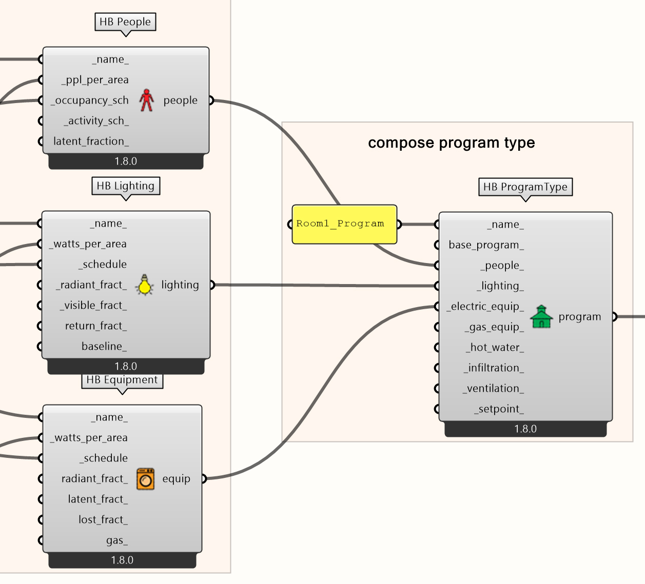 Compose the Program Type