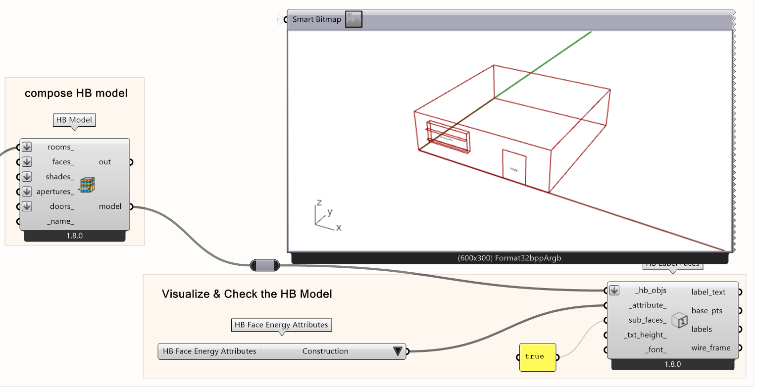 Visualize & Check the attributes assigned 