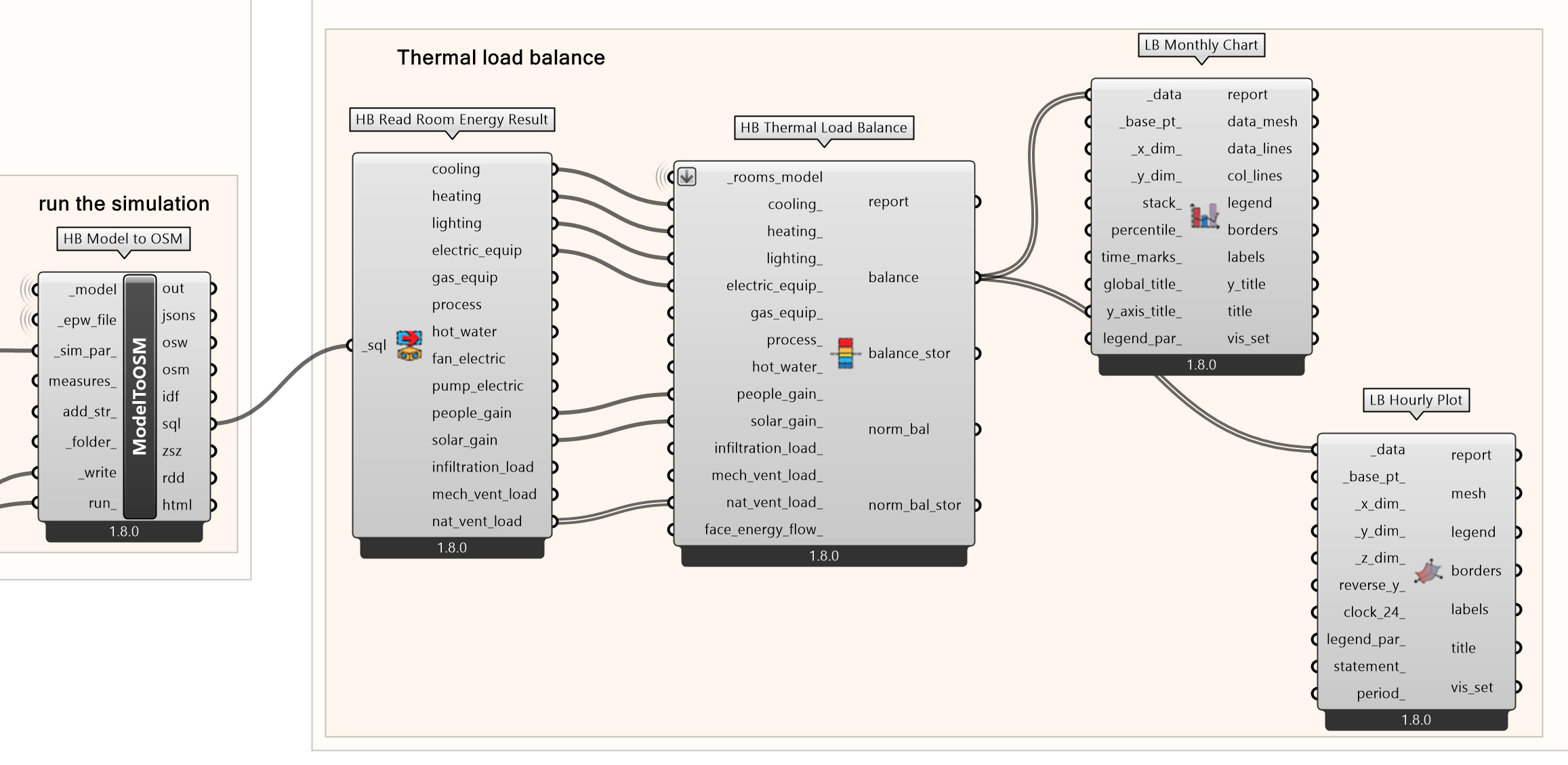 Thermal Load Balance - Setup