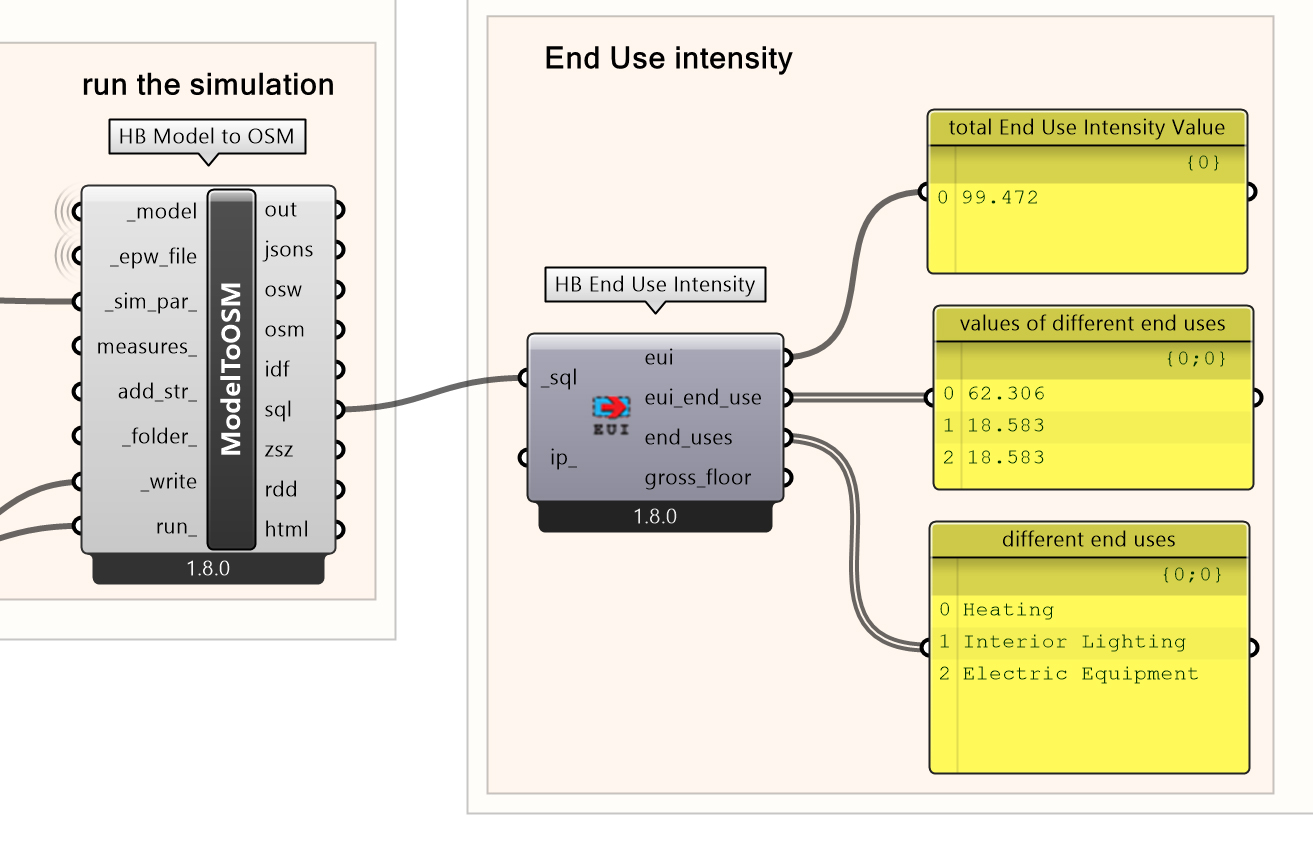 End Use Intensity