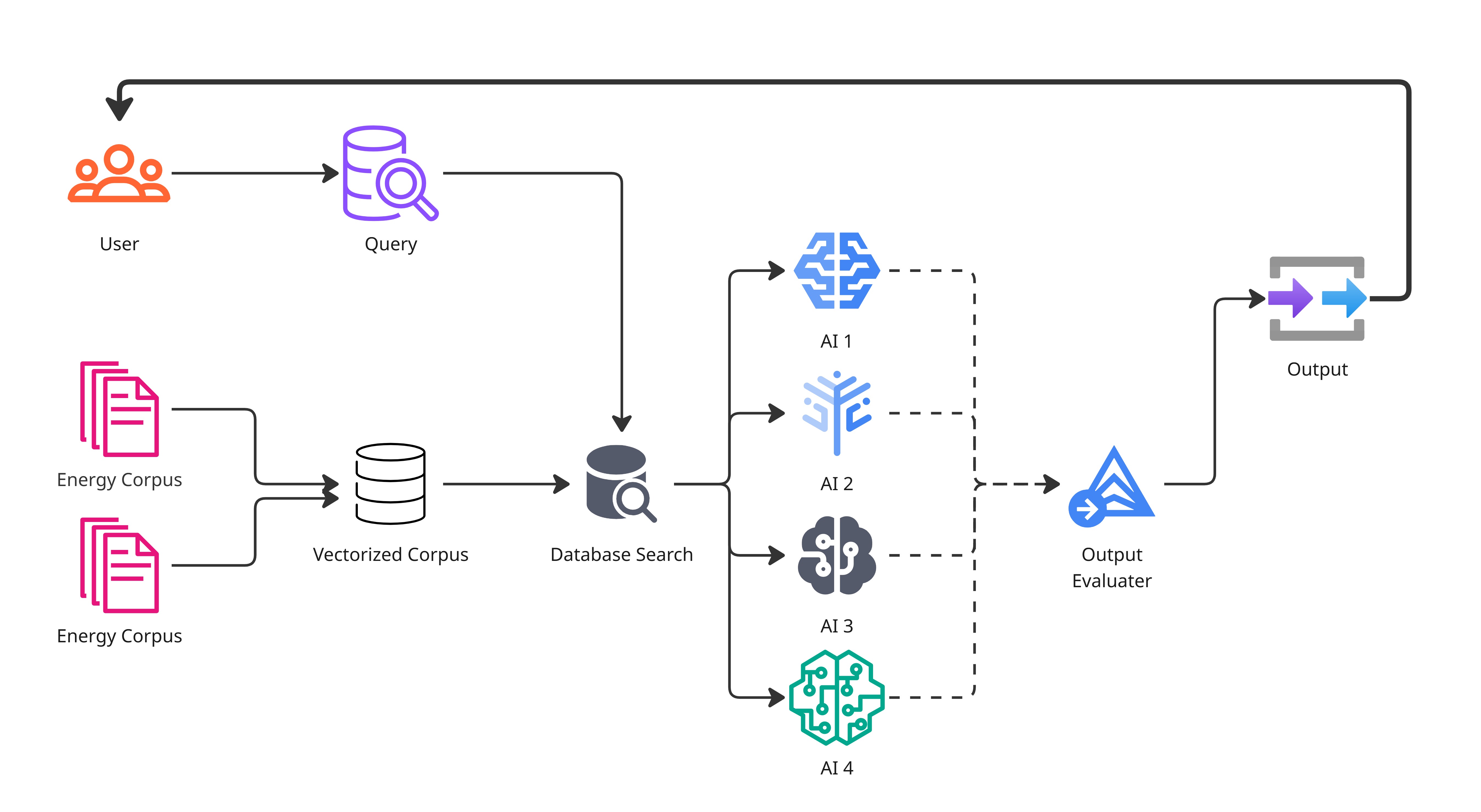 Project workflow