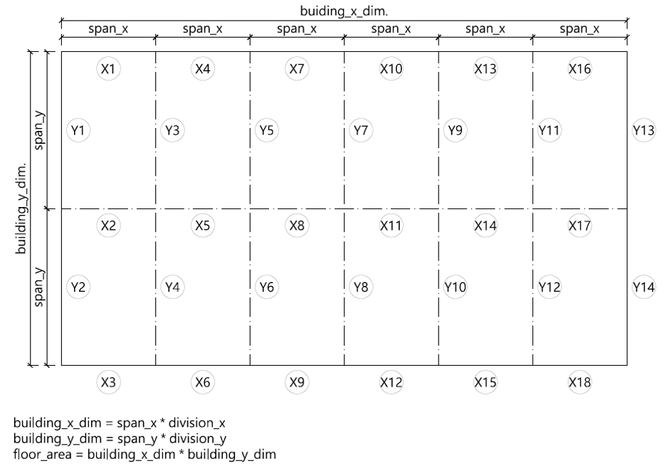 Rectangular structural grid for data generation (Authors)