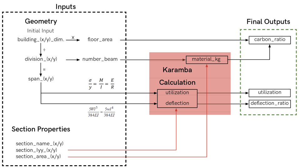 Data generation workflow (Authors)