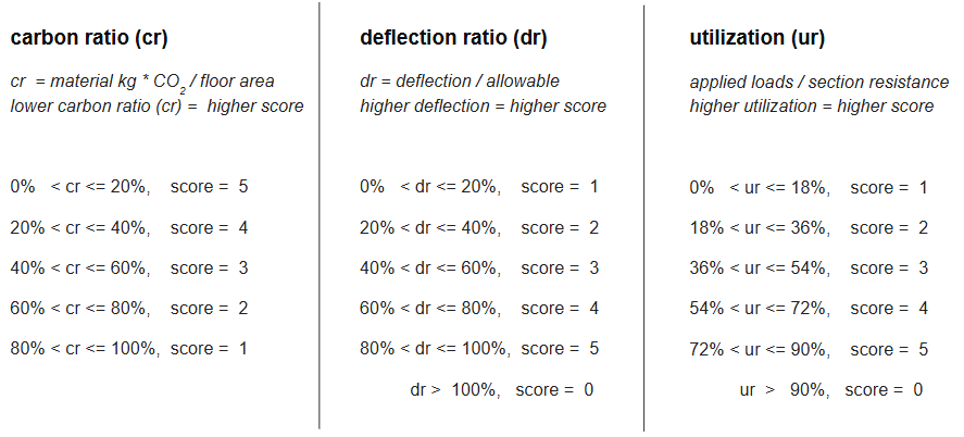 Performance indexes (Authors)