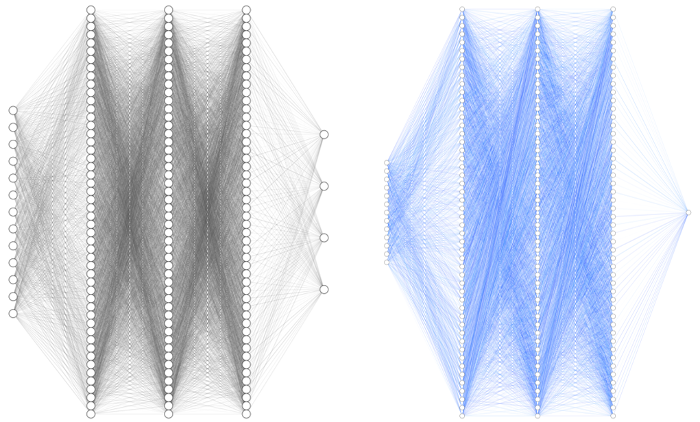 Regression neural network (left) and classification neural network (right) (Authors)