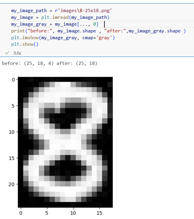 show example image in the Jupyter Notebook using Matplotlib