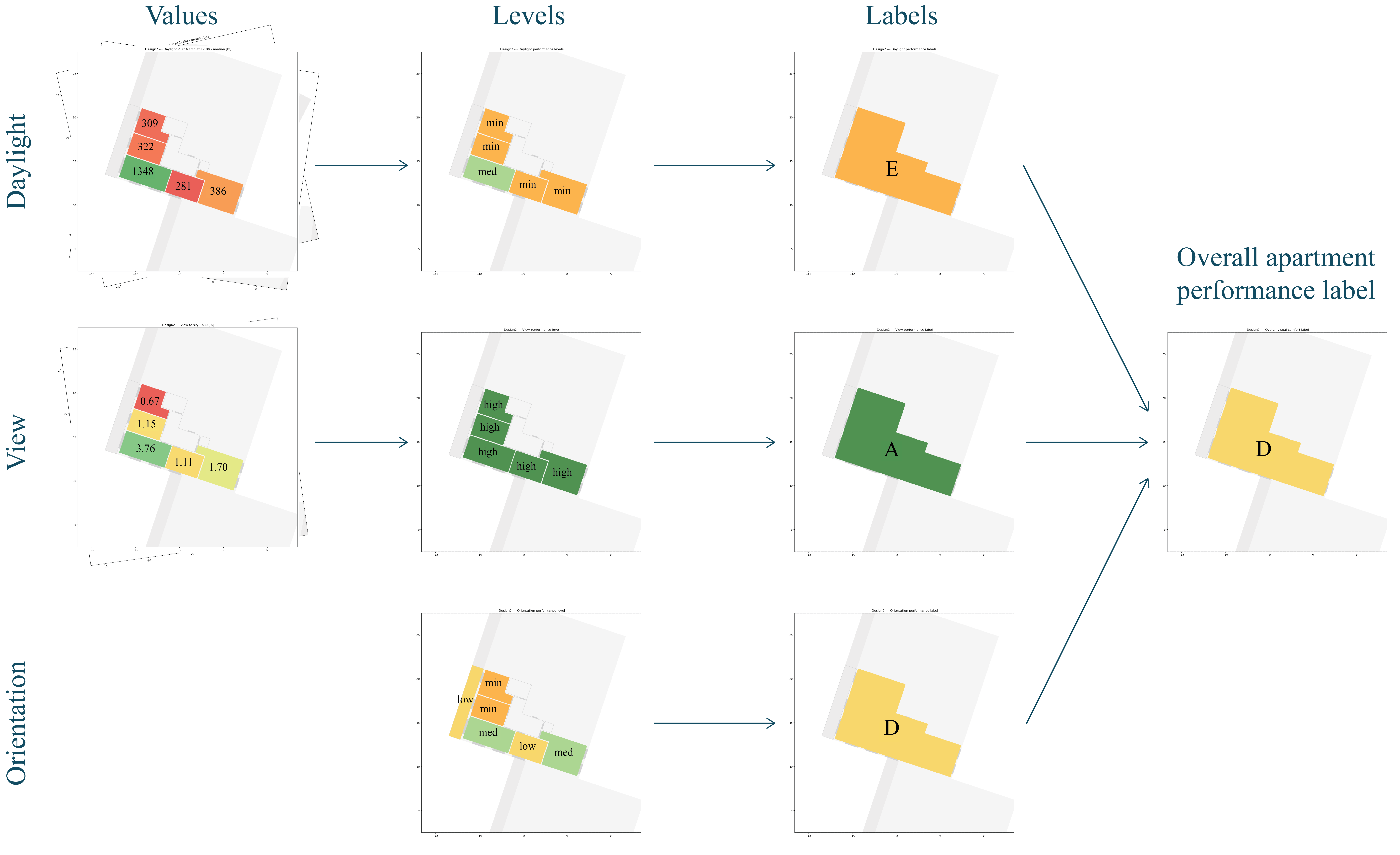 Post-processing, Layout Evaluation System