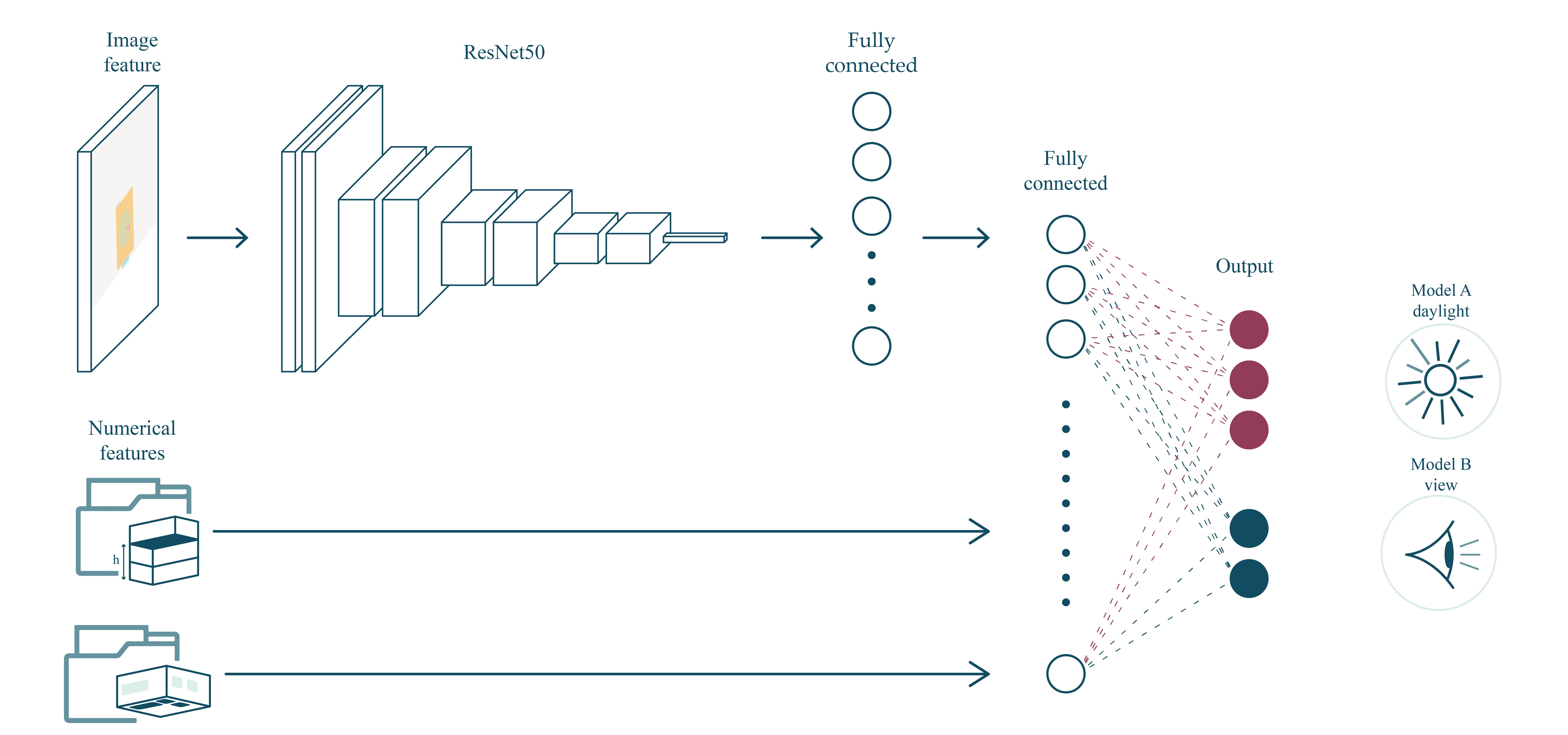 ML Architecture